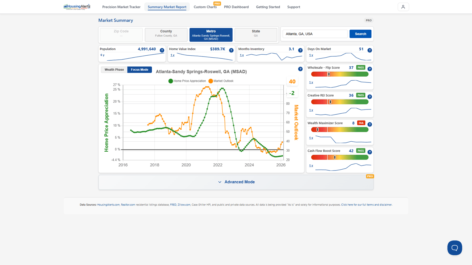 The Market Summary Report residential cycle chart used to judge whether a market is strong across the board for multi-family/commercial.