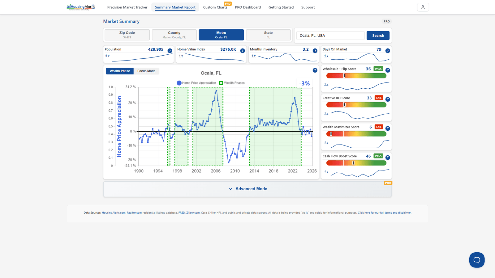 The Wealth Phase chart on the Market Summary Report showing green buy zones and the appreciation line relative to zero over decades.