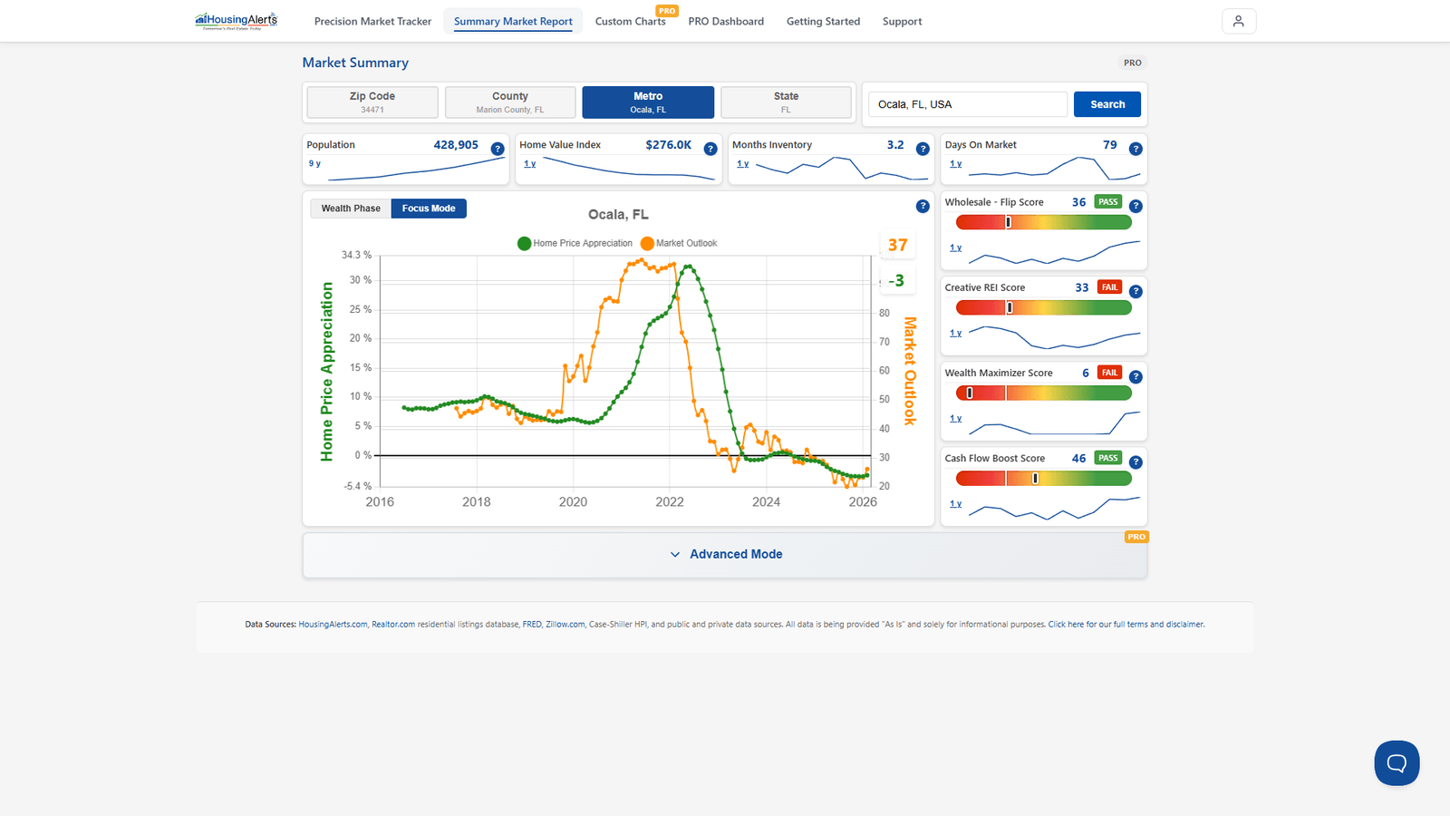 The Market Summary Report showing the forward-looking Market Outlook line alongside home price appreciation over time for a market.