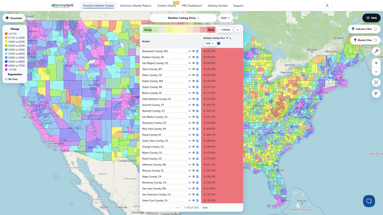 The Table in the Precision Market Tracker ranking every market by Median Listing Price, used to find the lowest-cost markets.